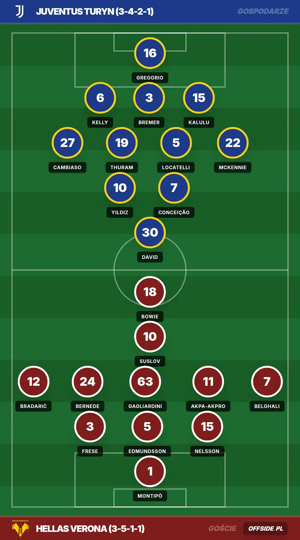Grafika Offside.pl