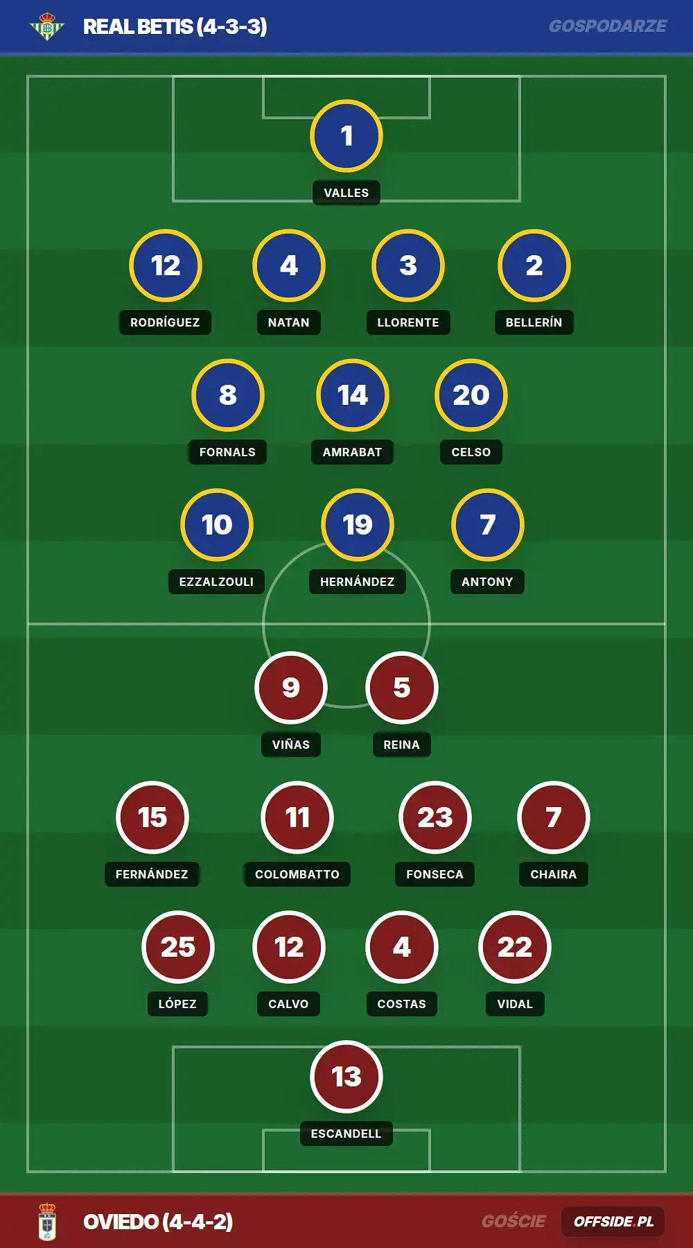Grafika Offside.pl