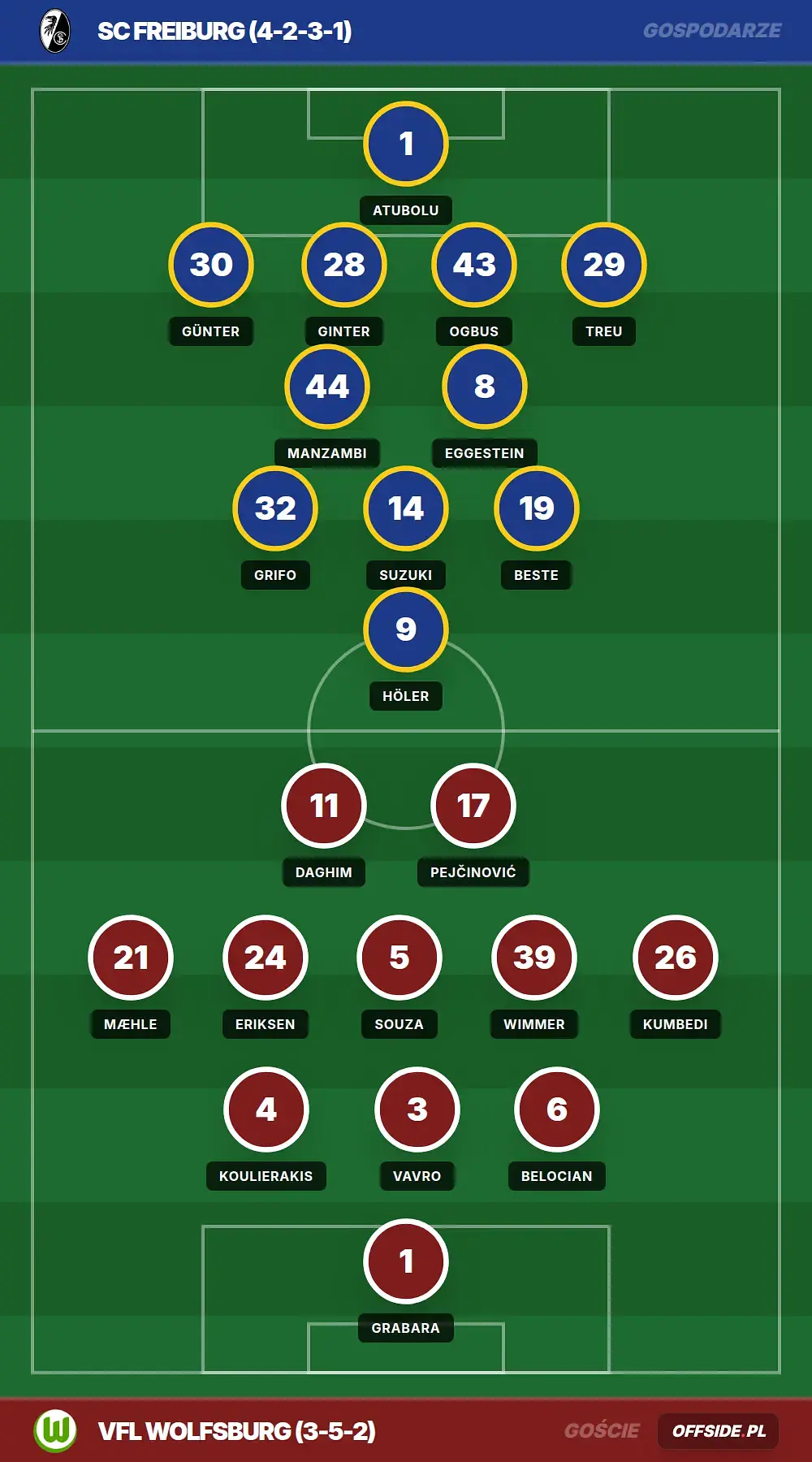 Grafika Offside.pl