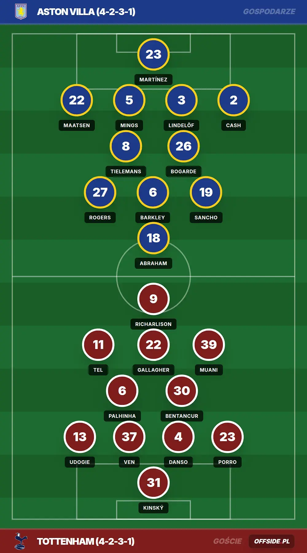 Grafika Offside.pl