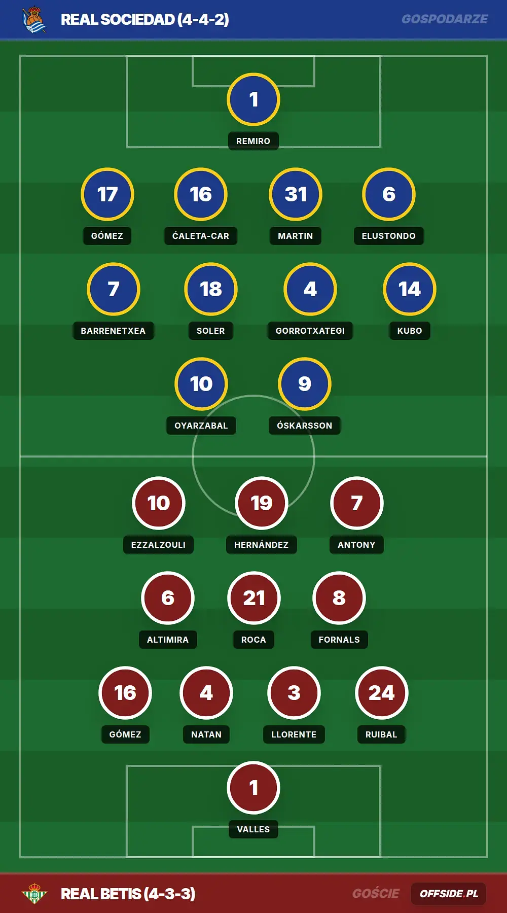 Grafika Offside.pl