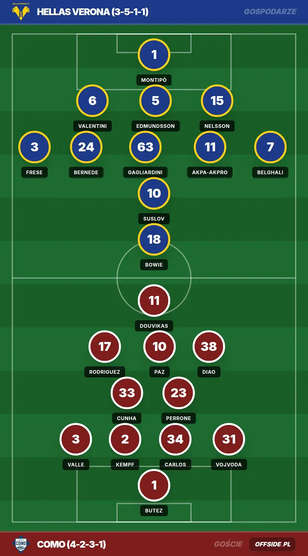 Grafika Offside.pl