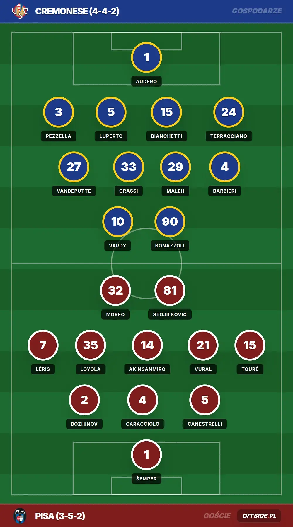 Grafika Offside.pl