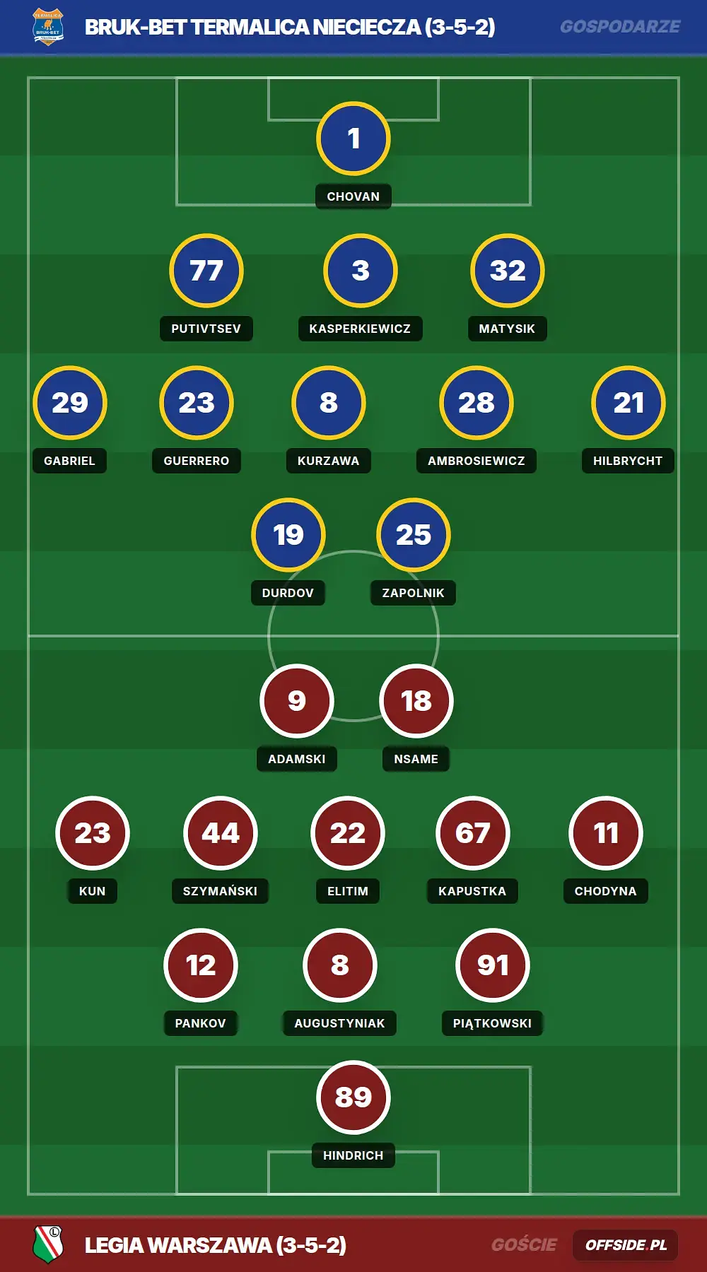 Grafika Offside.pl