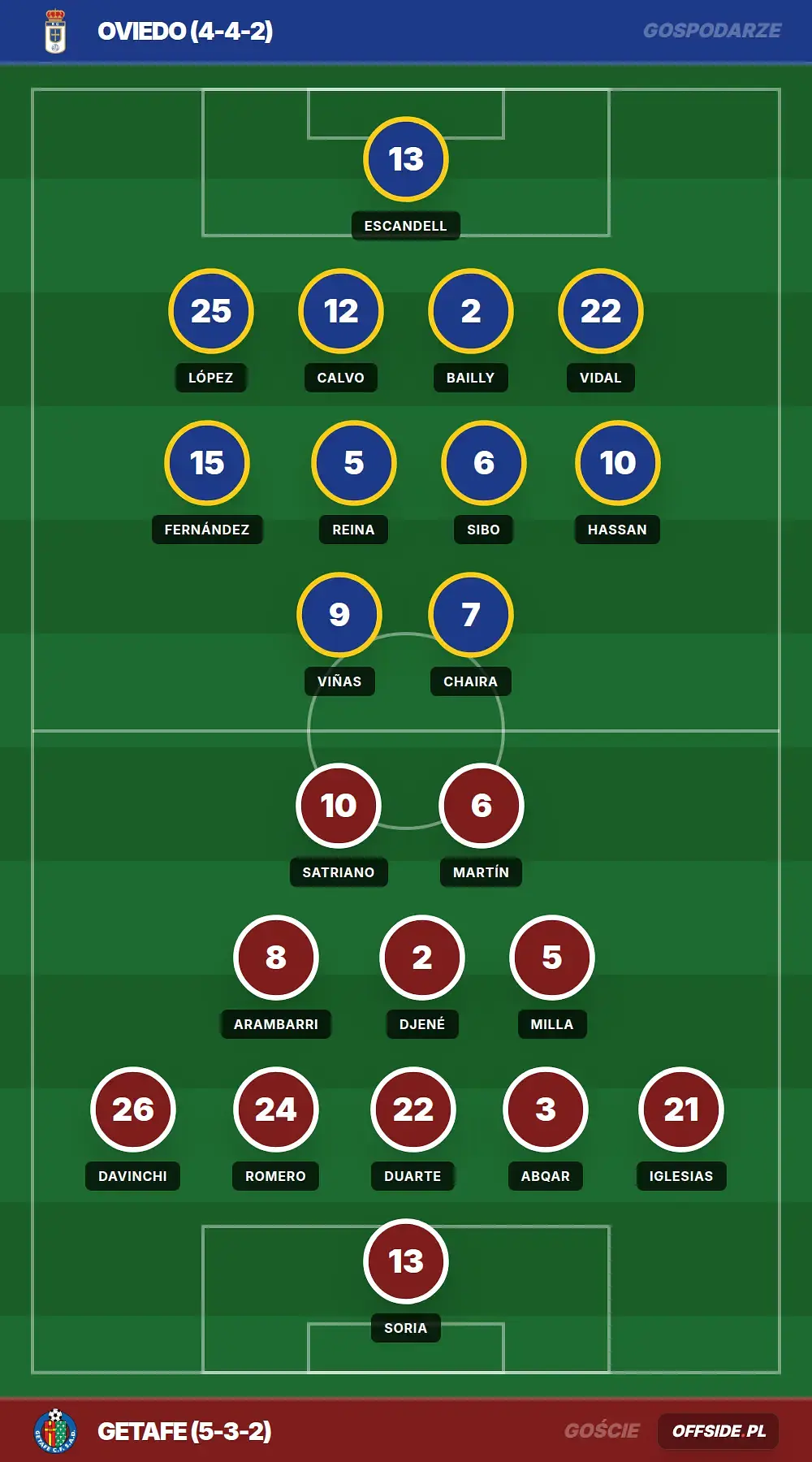 Grafika Offside.pl