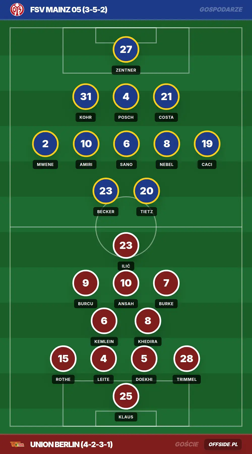 Grafika Offside.pl