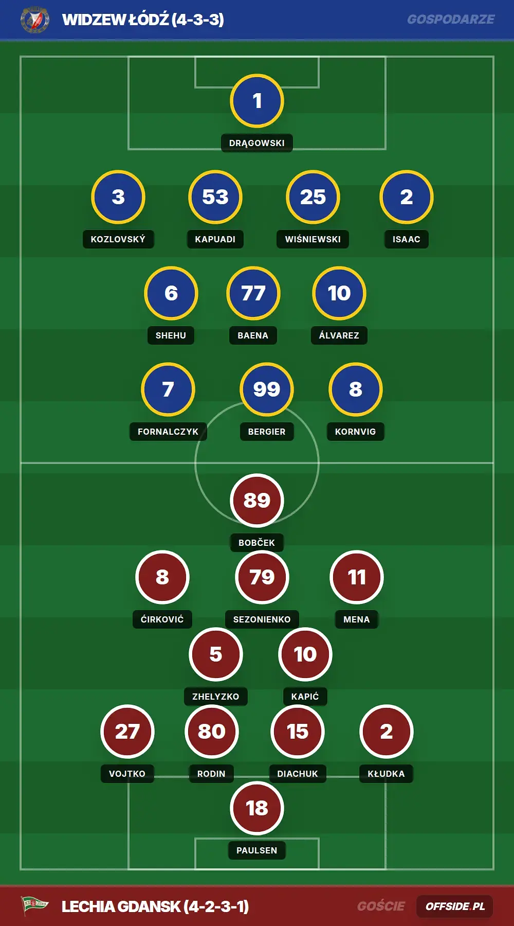 Grafika Offside.pl
