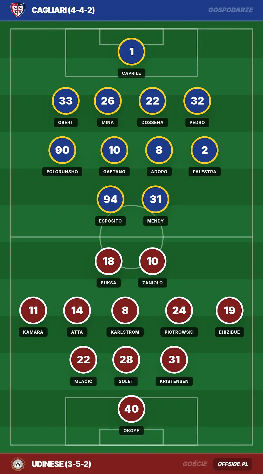 Grafika Offside.pl