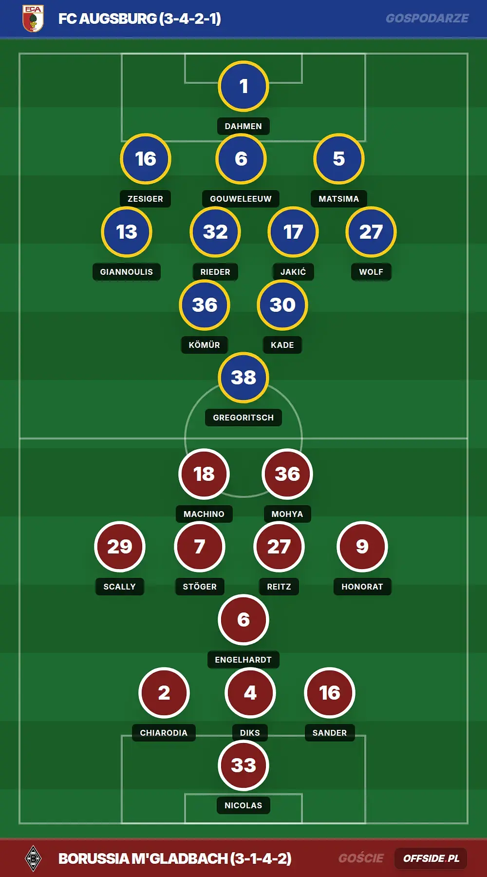Grafika Offside.pl