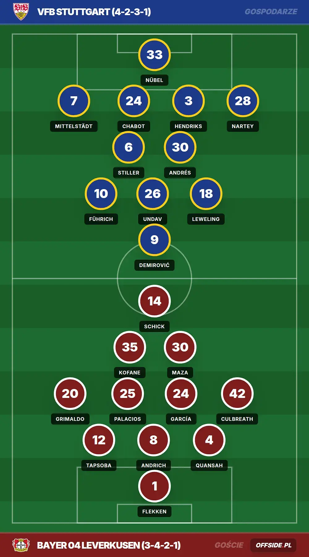 Grafika Offside.pl