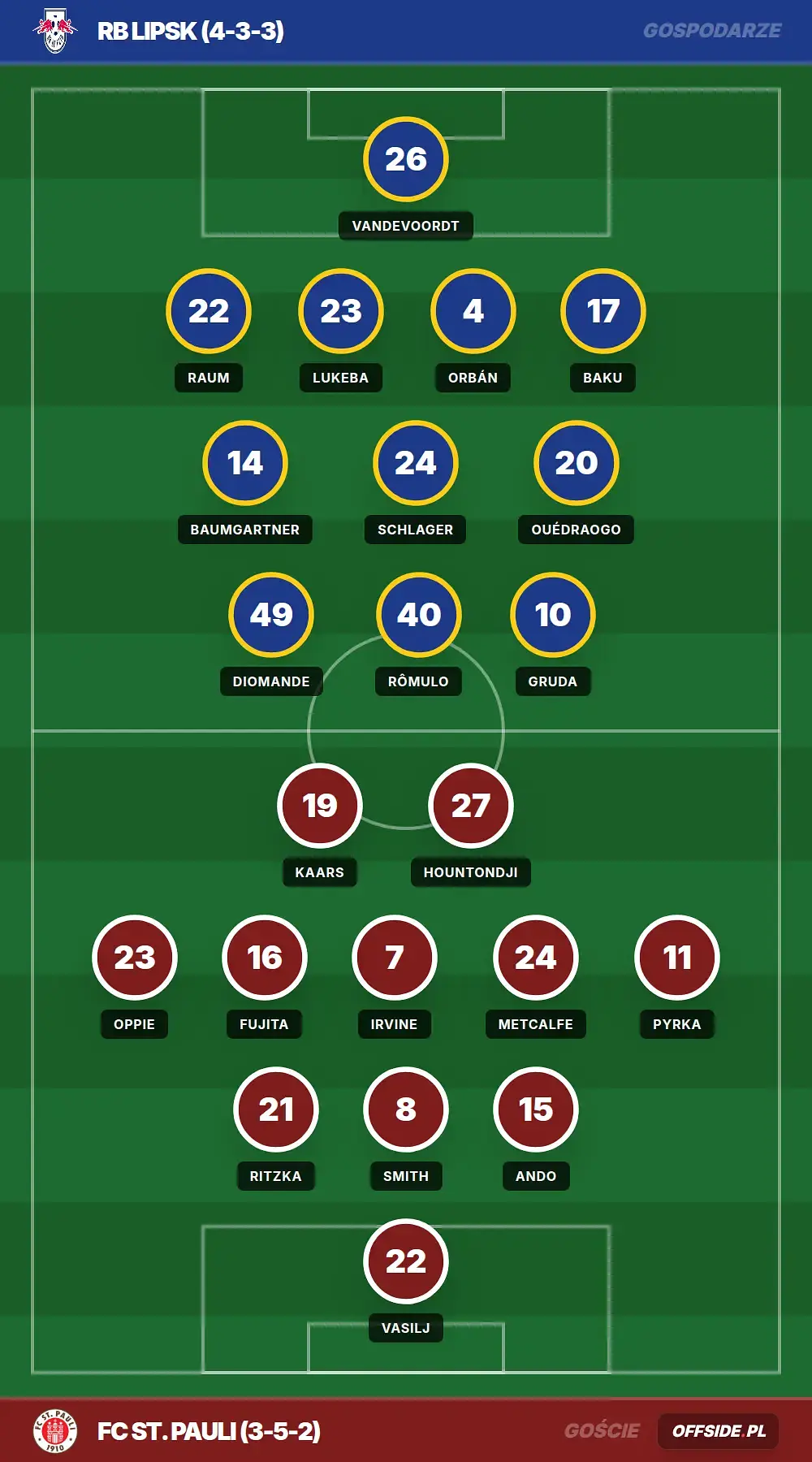 Grafika Offside.pl