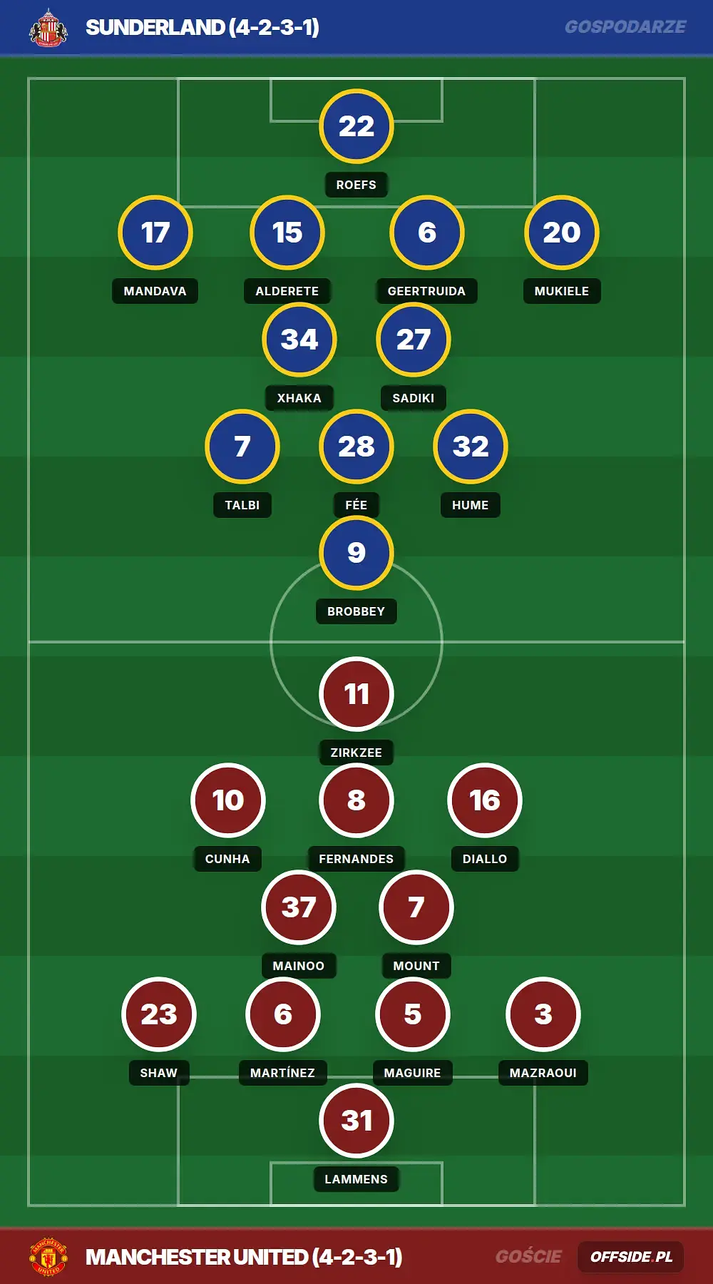 Grafika Offside.pl