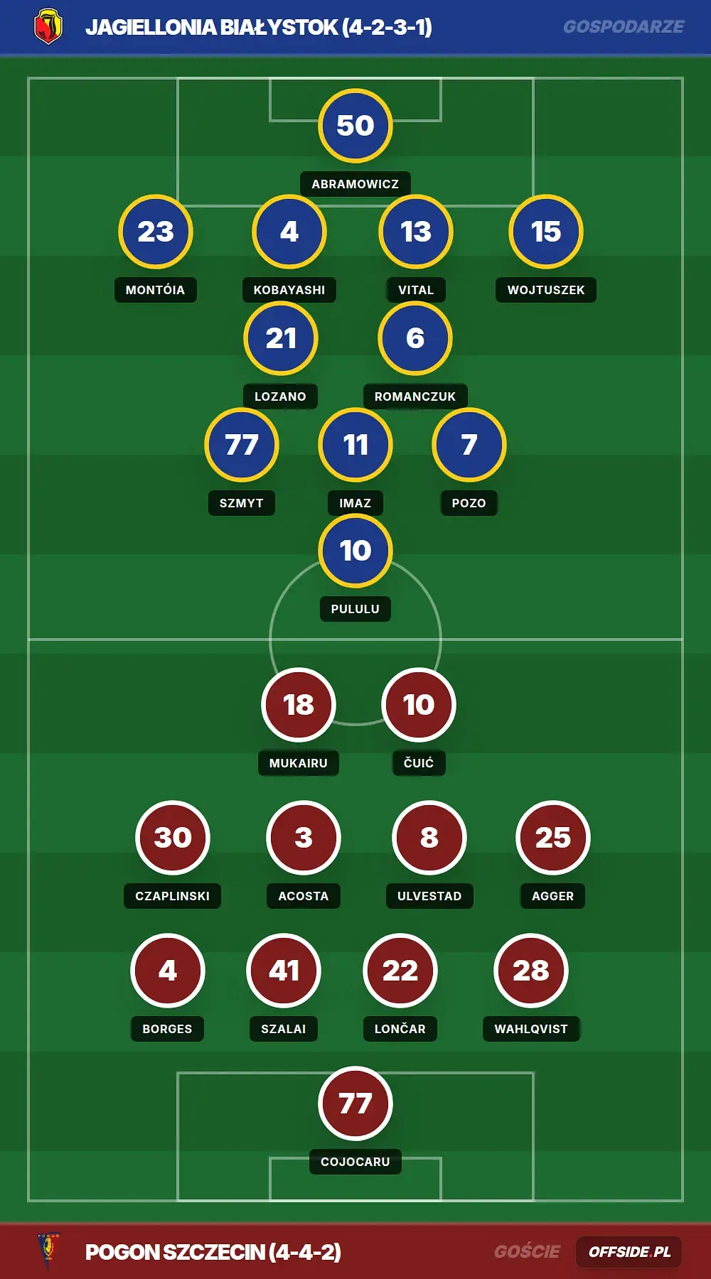 Grafika Offside.pl