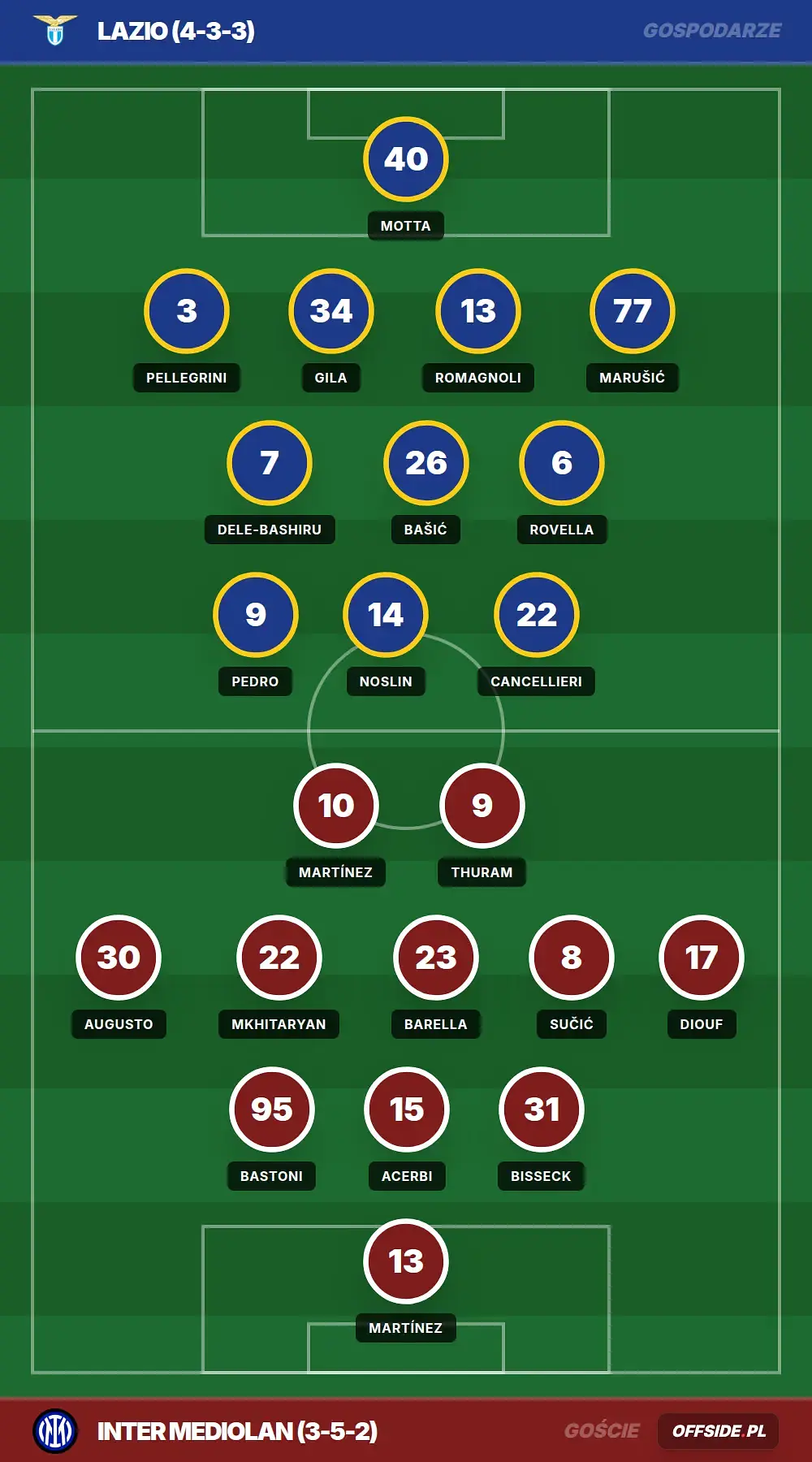 Grafika Offside.pl