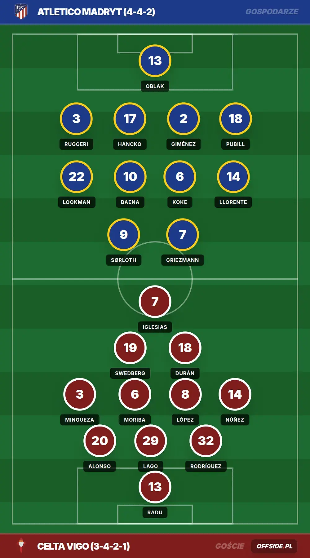 Grafika Offside.pl