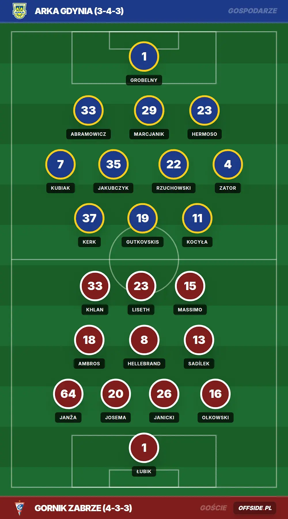 Grafika Offside.pl