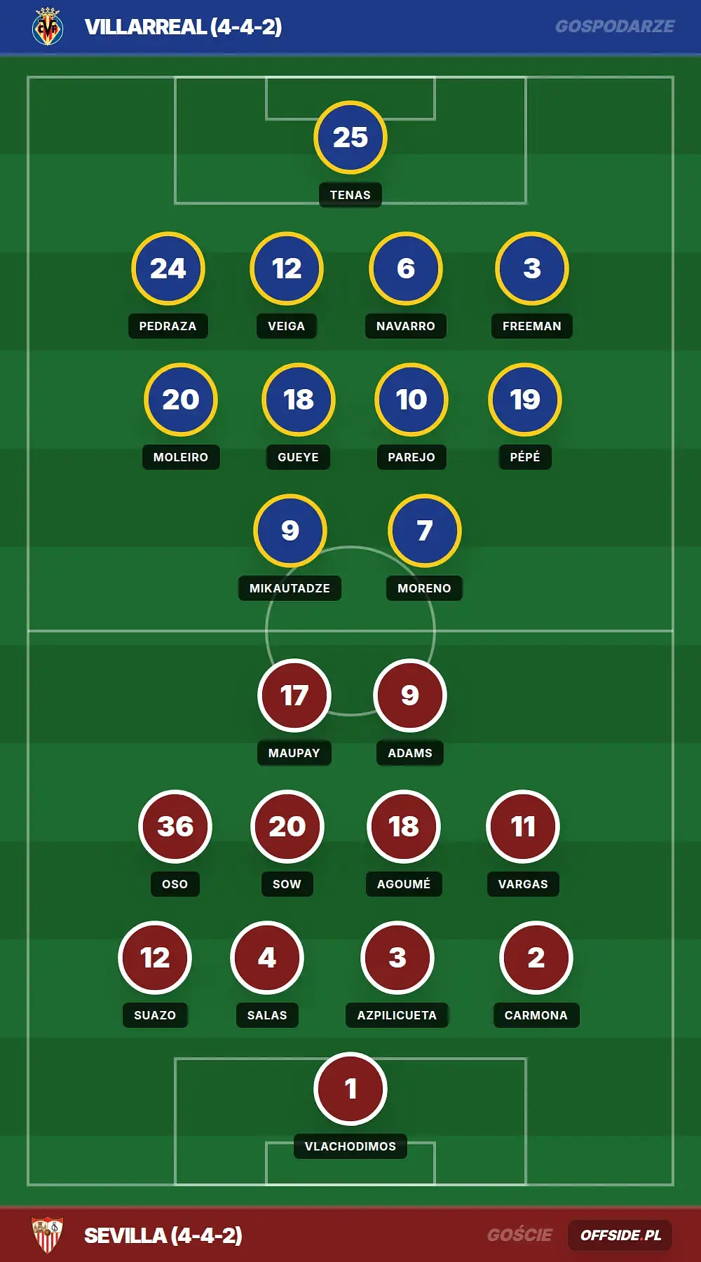 Grafika Offside.pl
