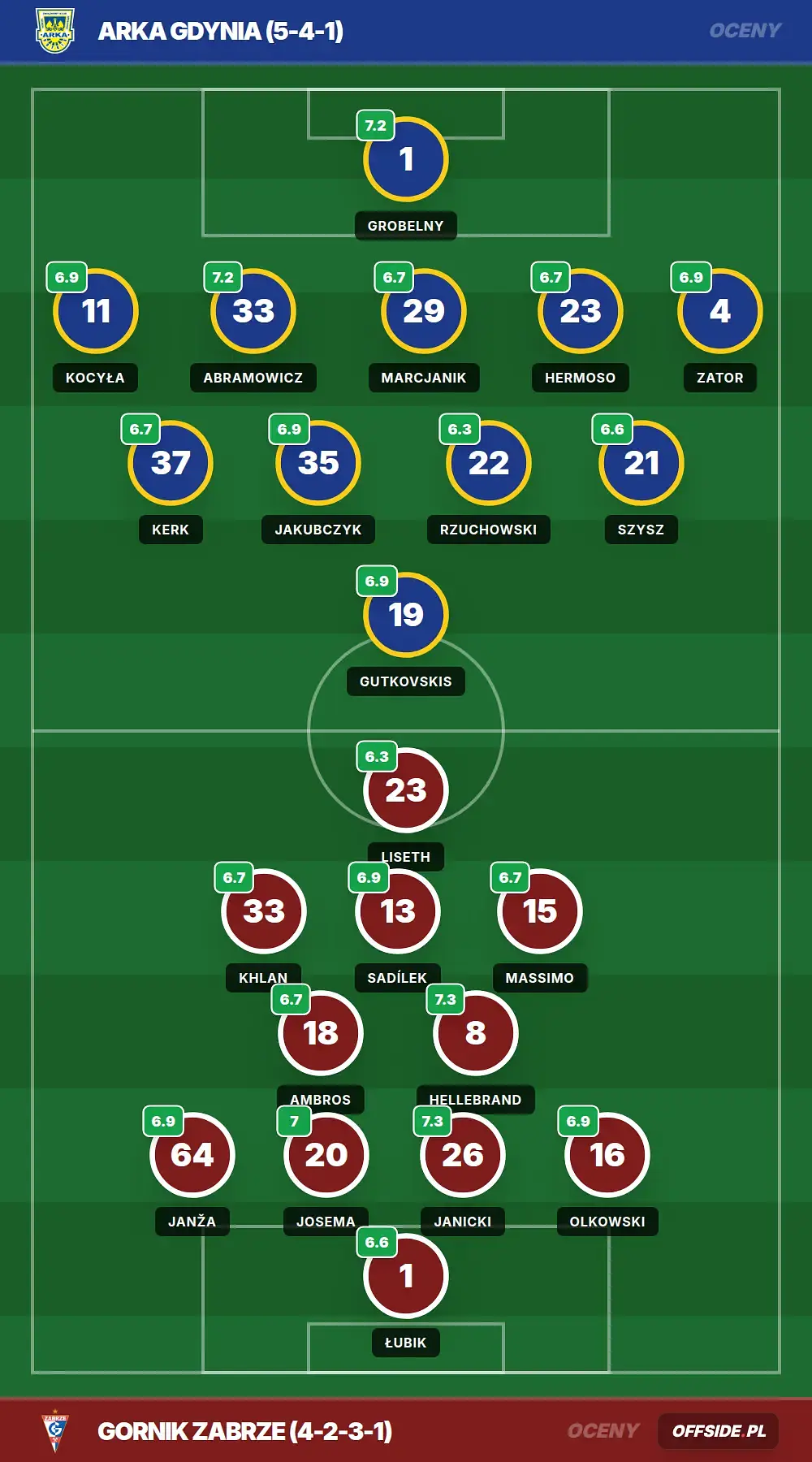 Grafika Offside.pl