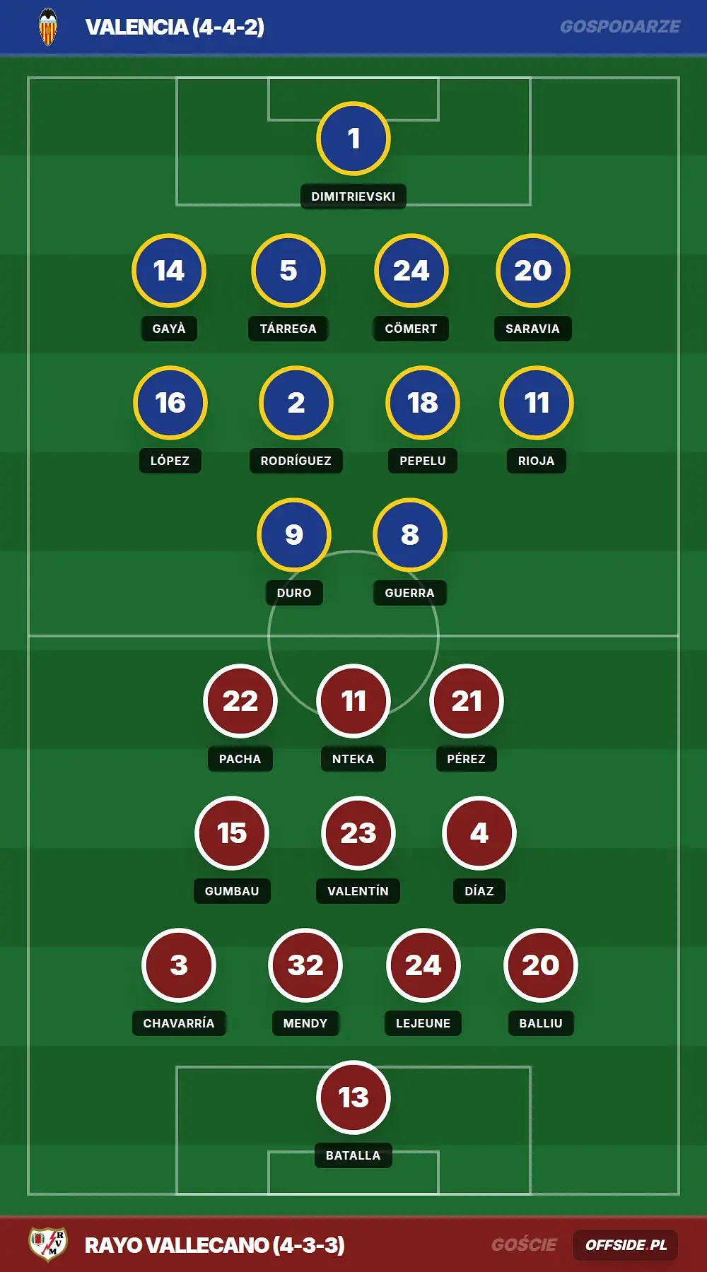 Grafika Offside.pl