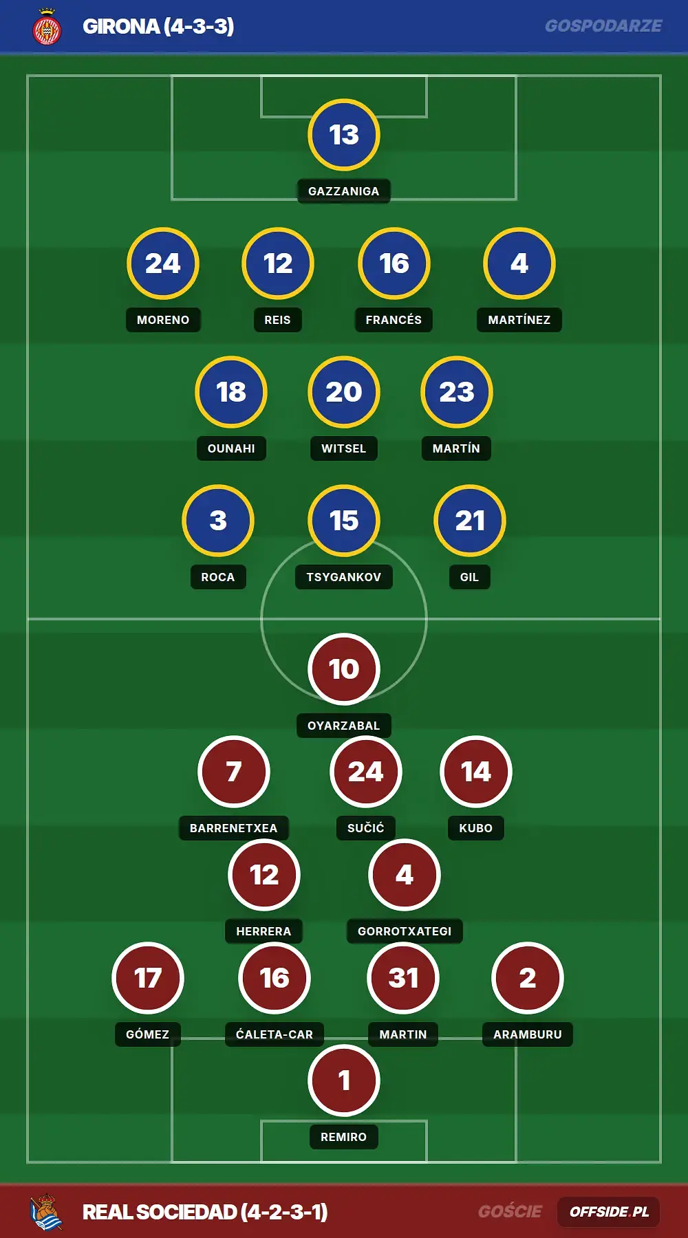 Grafika Offside.pl