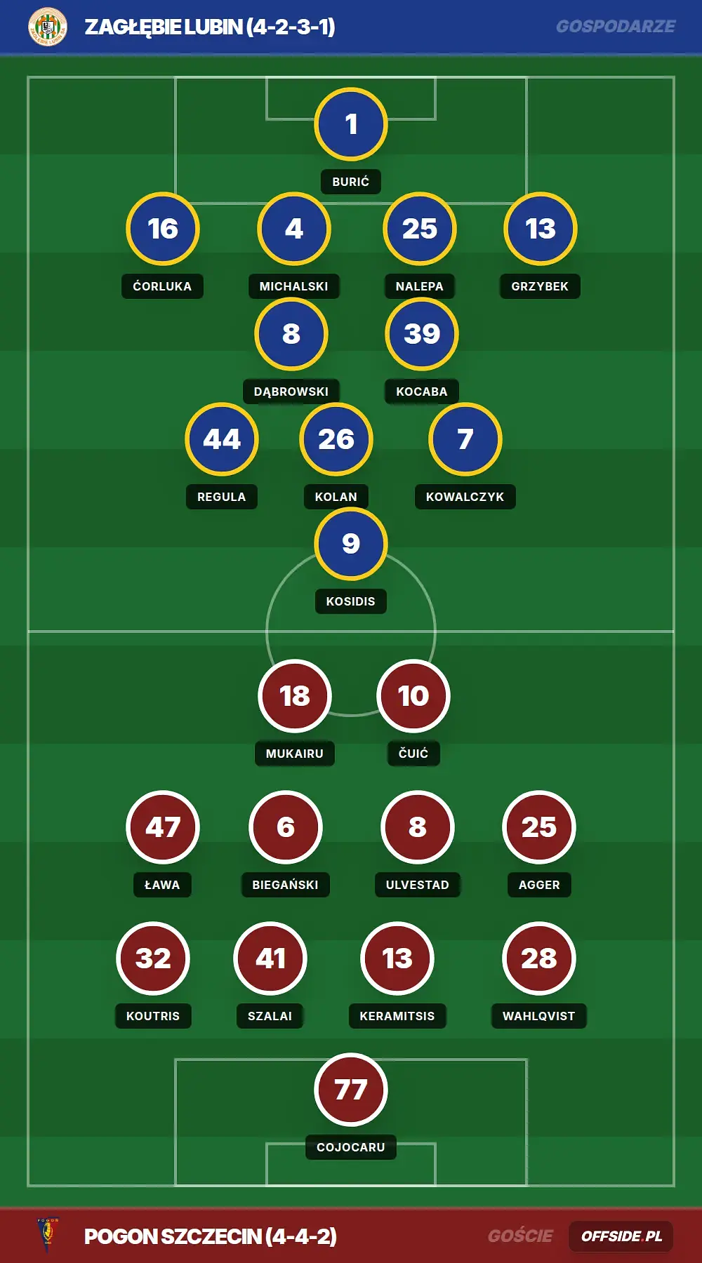 Grafika Offside.pl