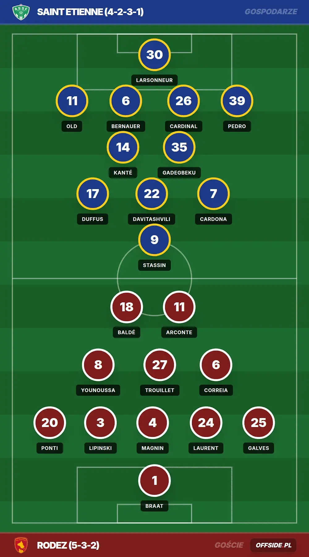 Grafika Offside.pl