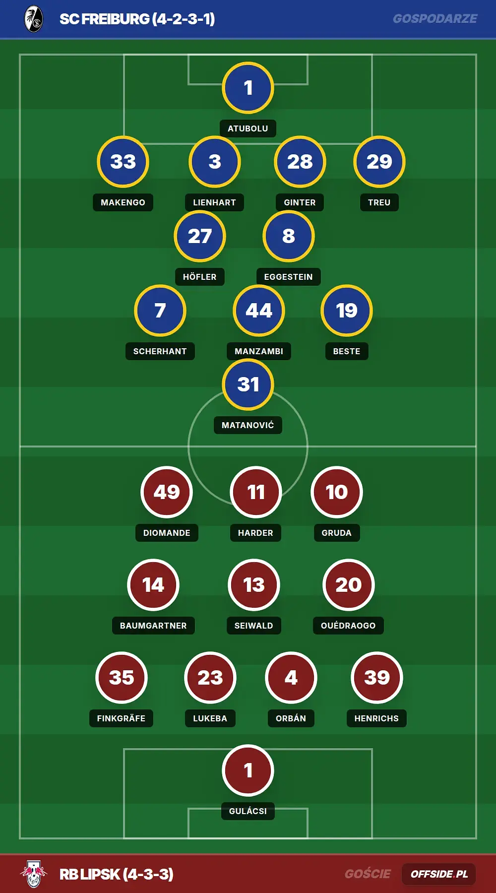 Grafika Offside.pl