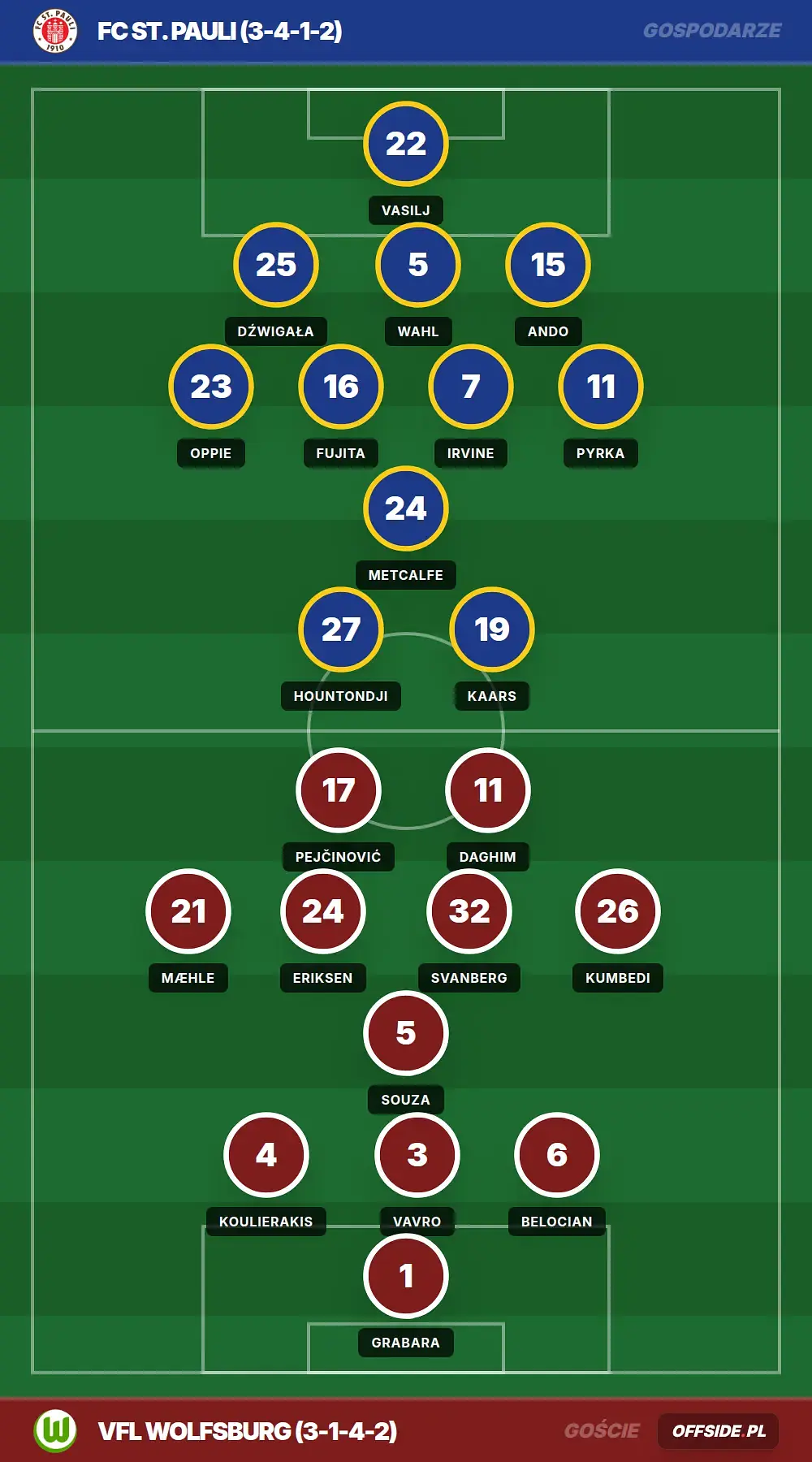 Grafika Offside.pl