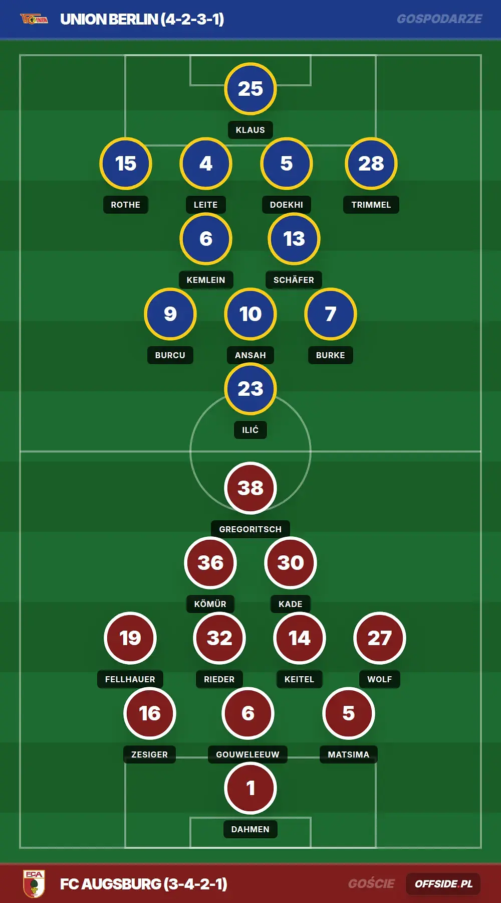 Grafika Offside.pl