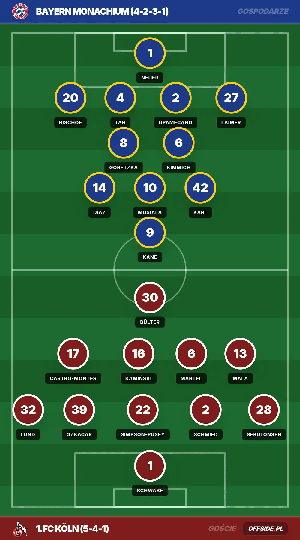 Grafika Offside.pl