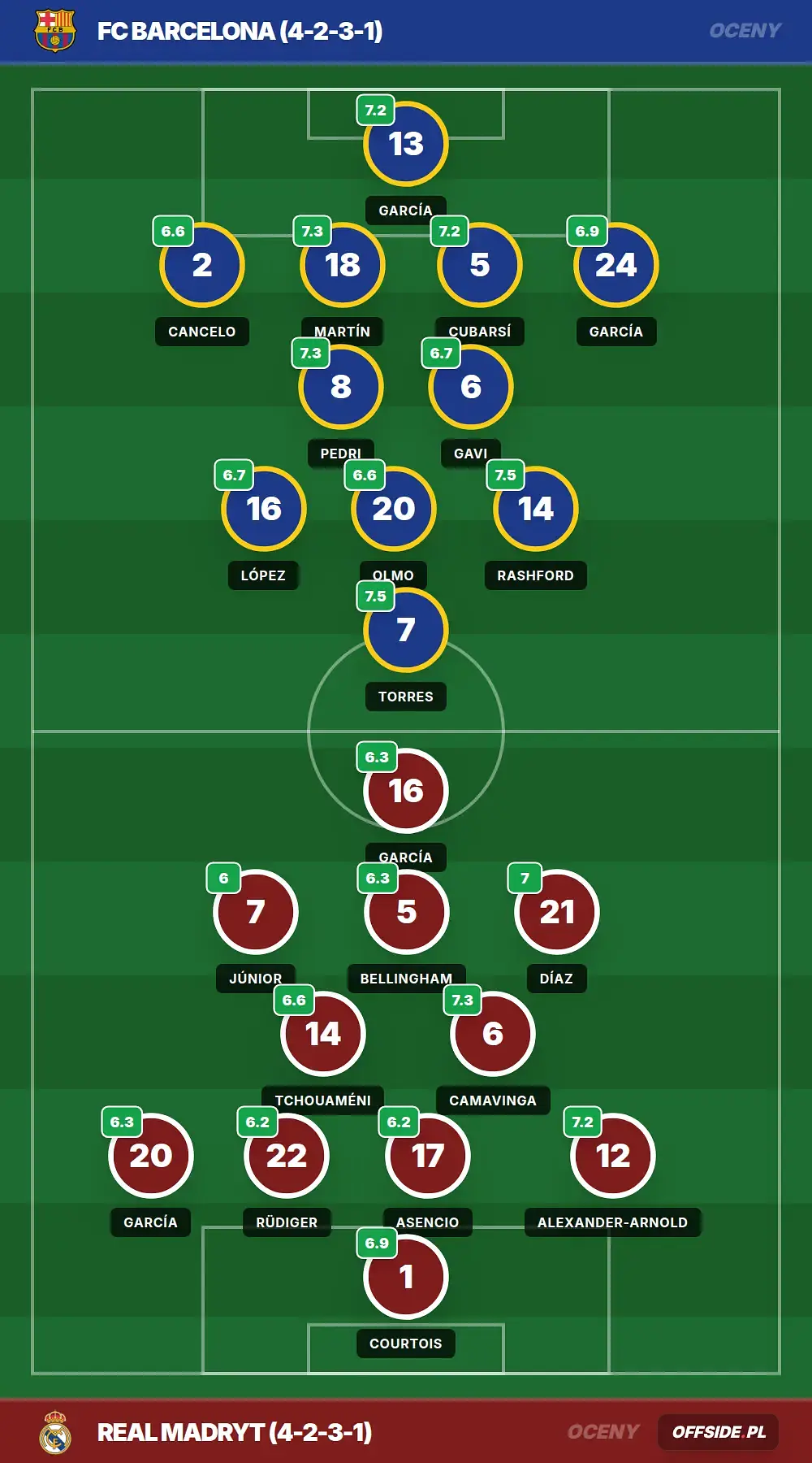 Grafika Offside.pl