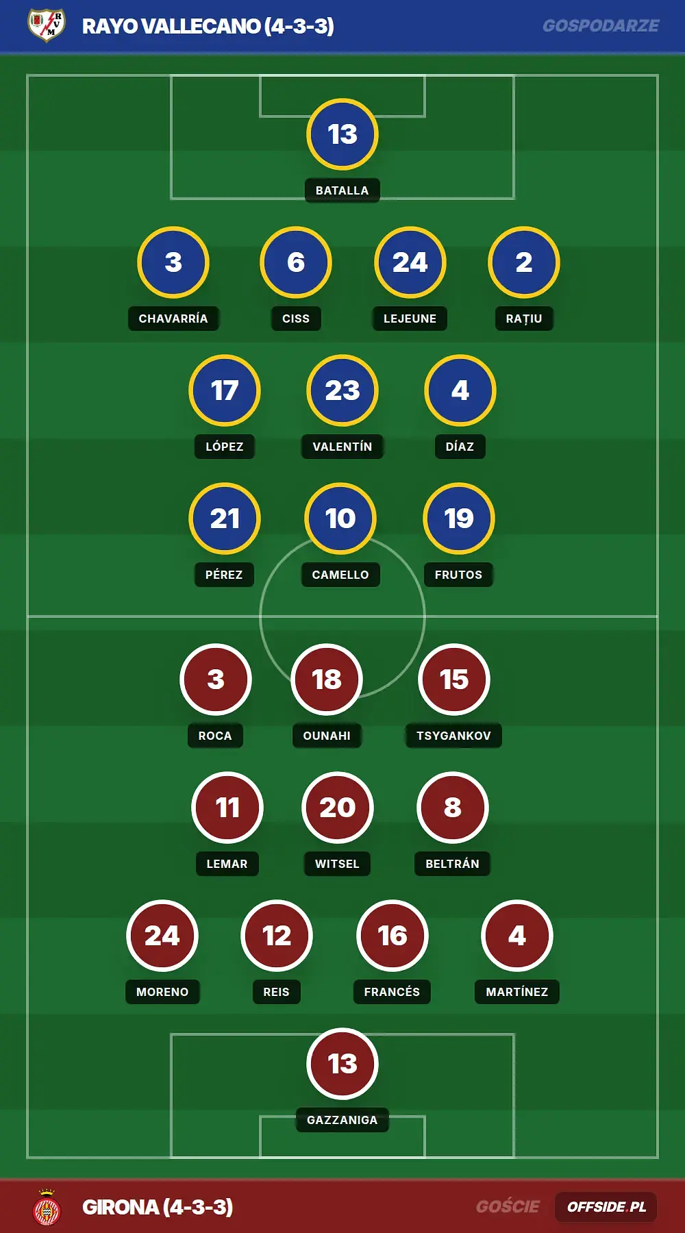 Grafika Offside.pl
