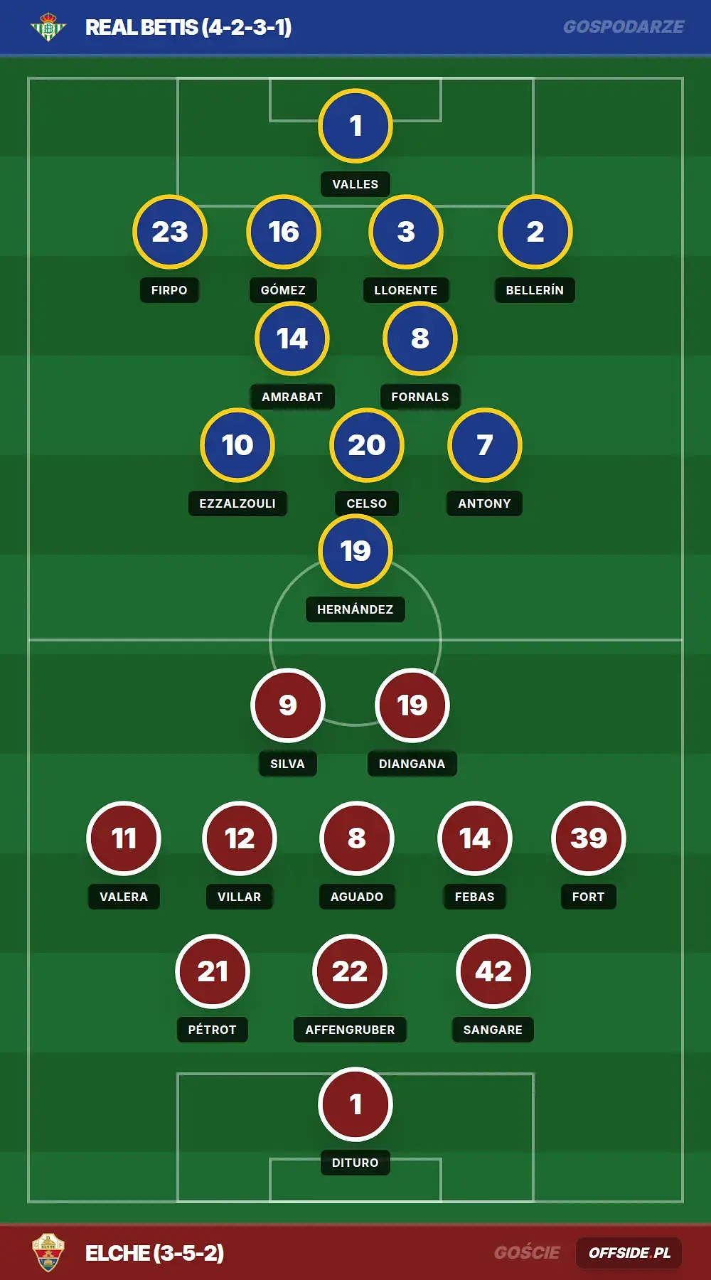 Grafika Offside.pl