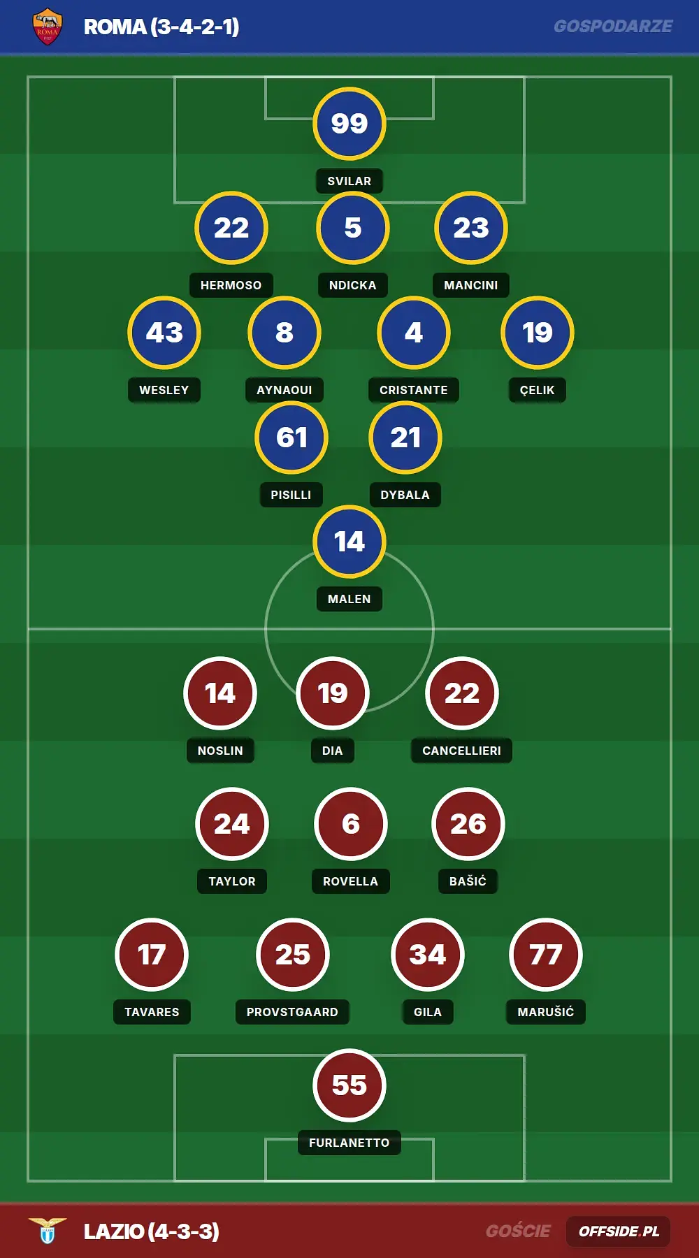 Grafika Offside.pl