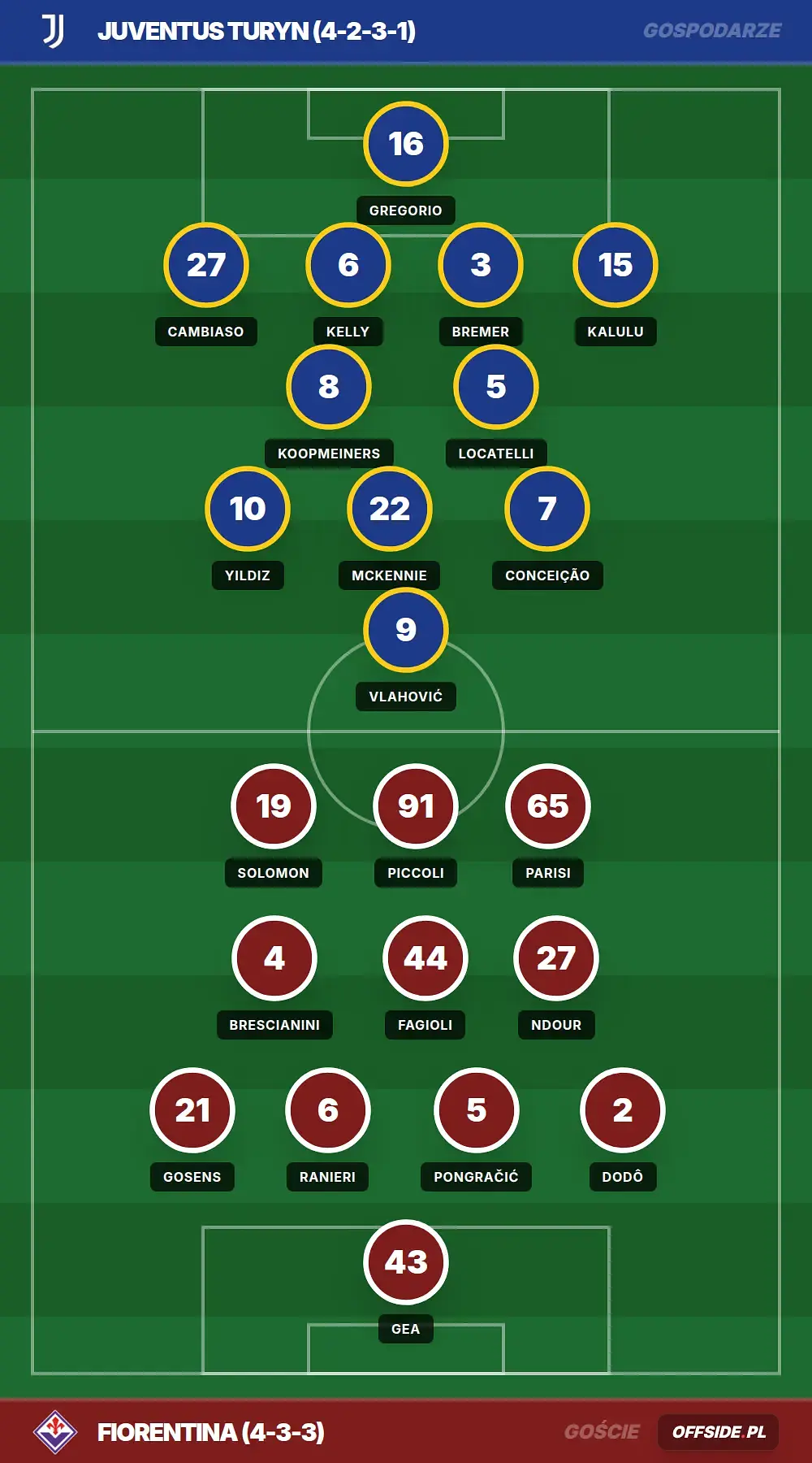Grafika Offside.pl