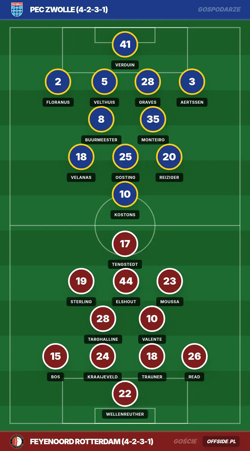 Grafika Offside.pl