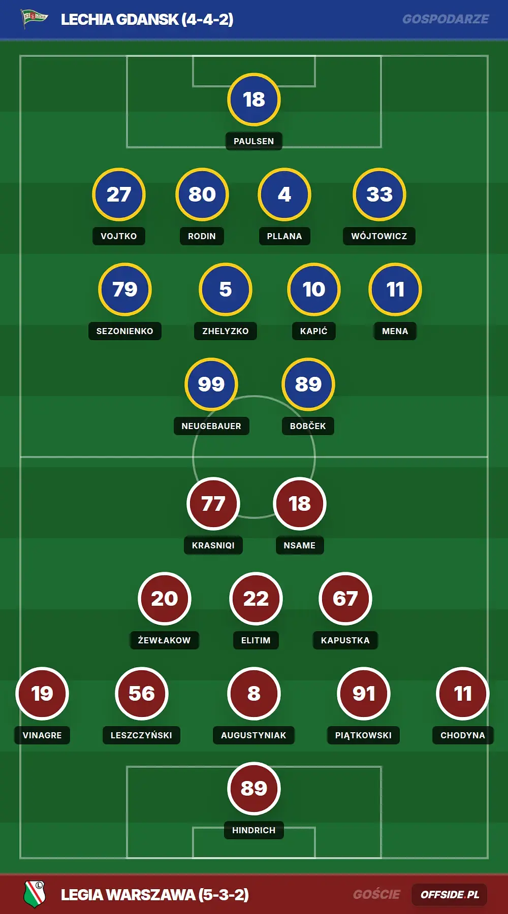 Grafika Offside.pl