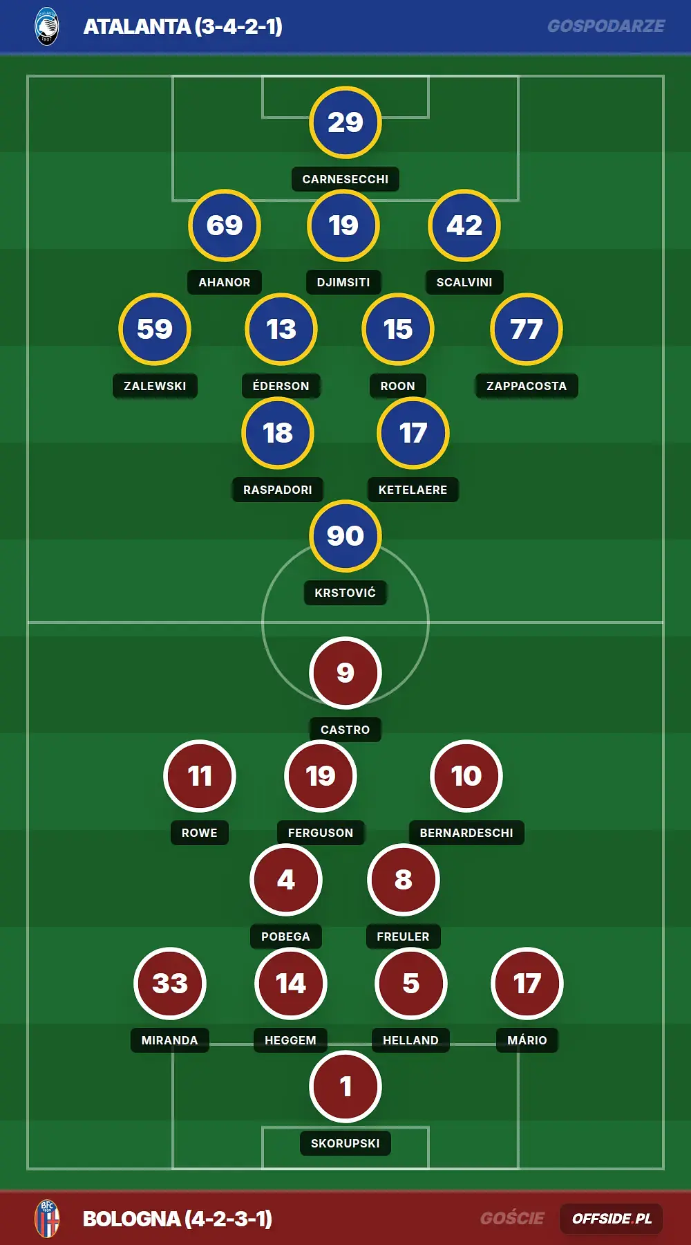 Grafika Offside.pl