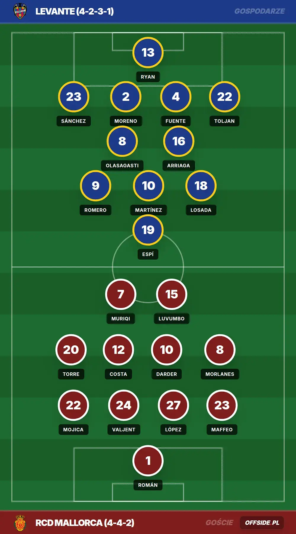 Grafika Offside.pl
