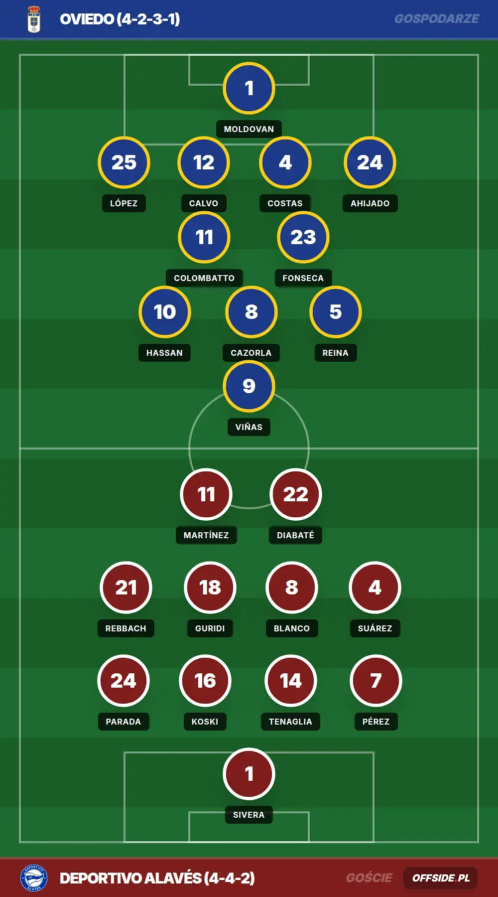 Grafika Offside.pl