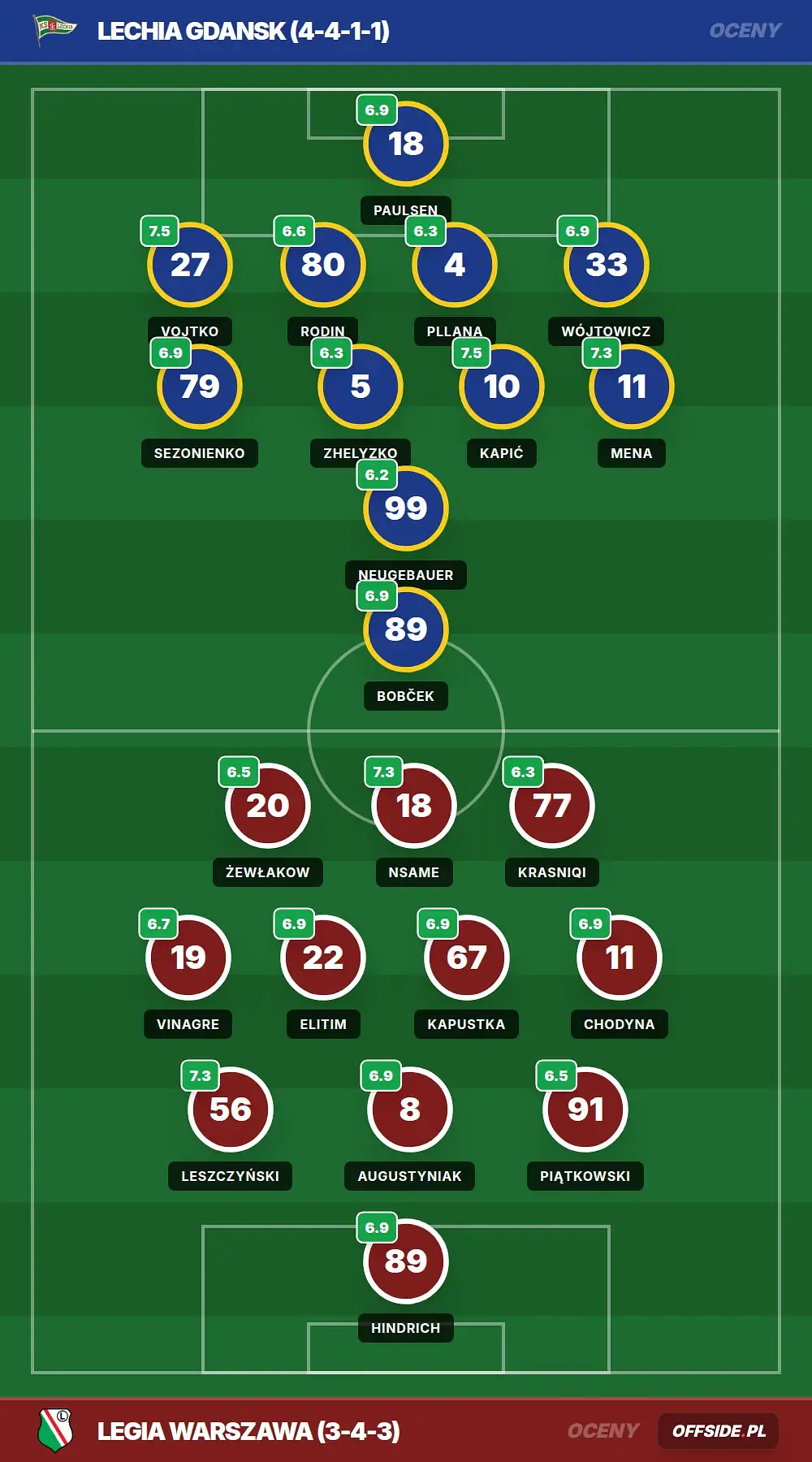 Grafika Offside.pl