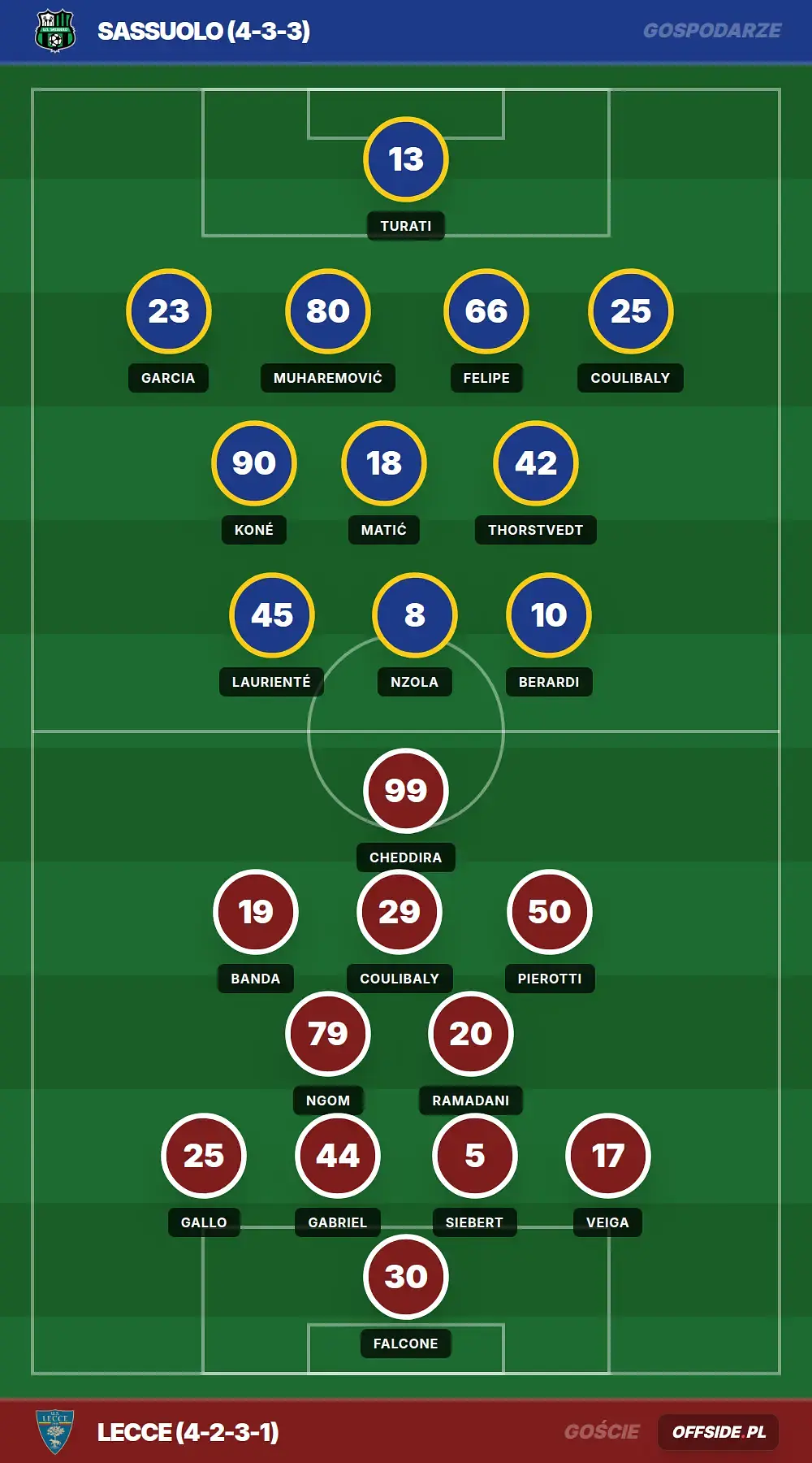 Grafika Offside.pl