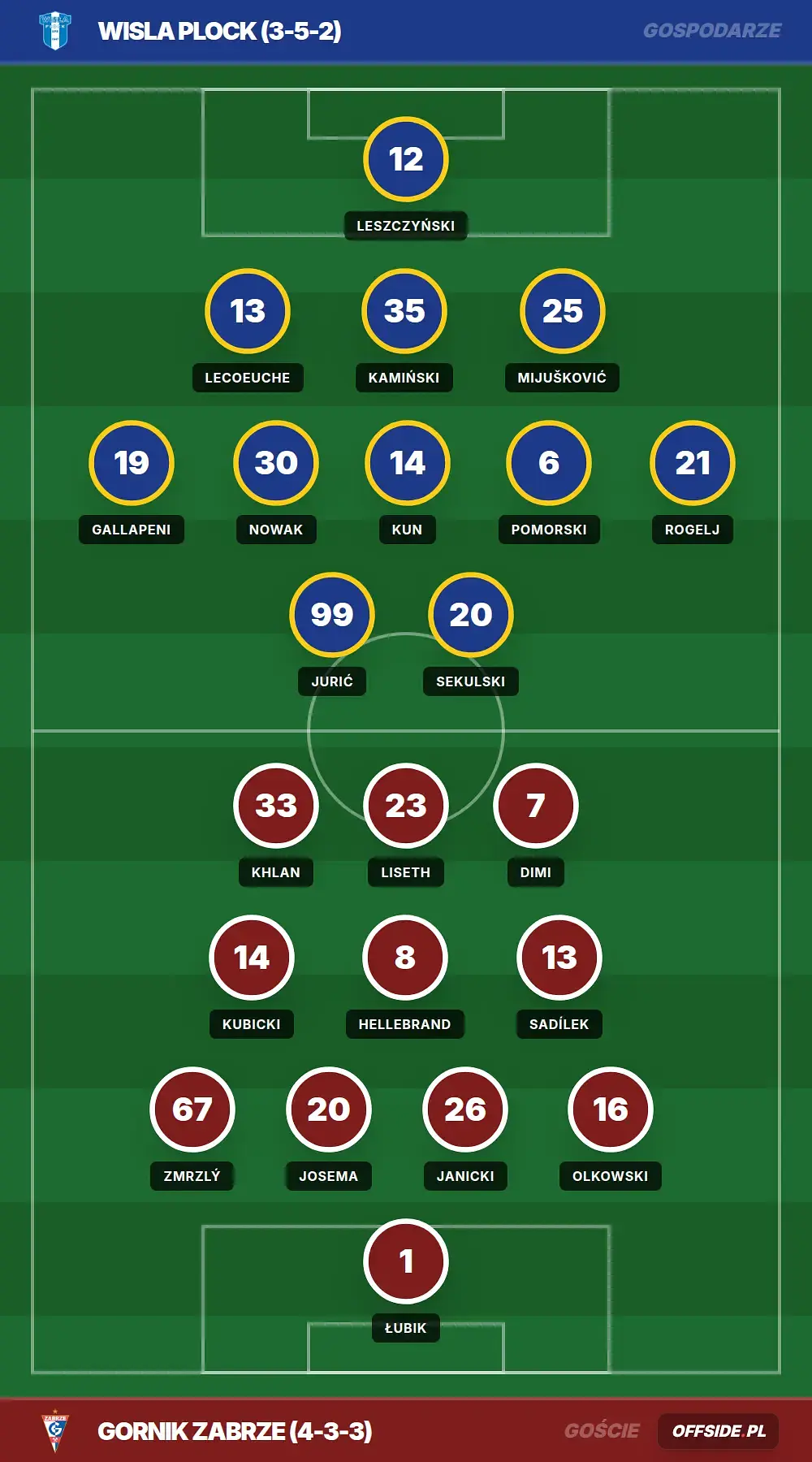 Grafika Offside.pl