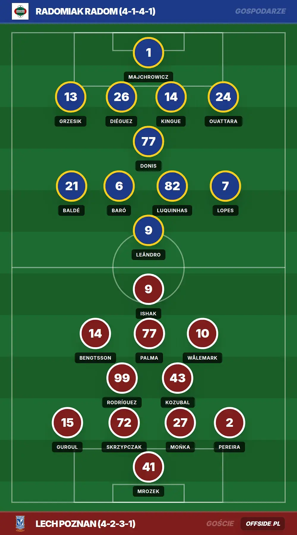 Grafika Offside.pl