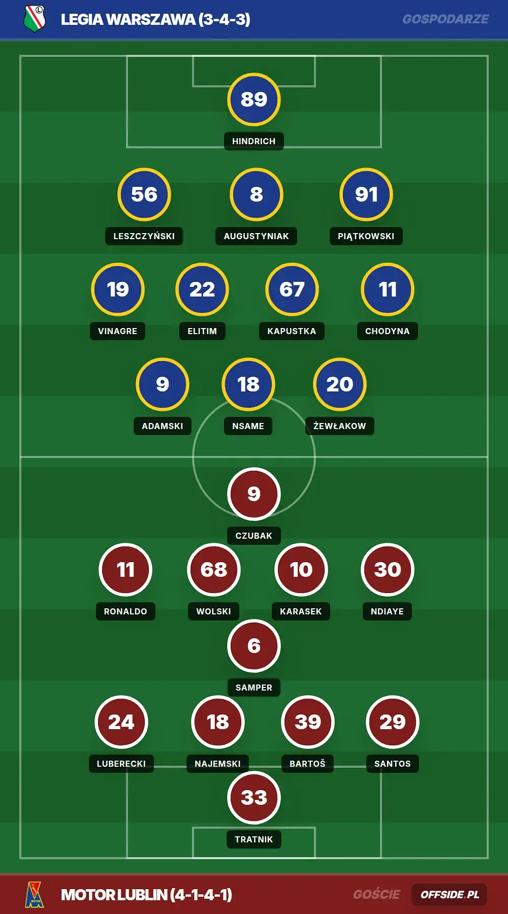 Grafika Offside.pl