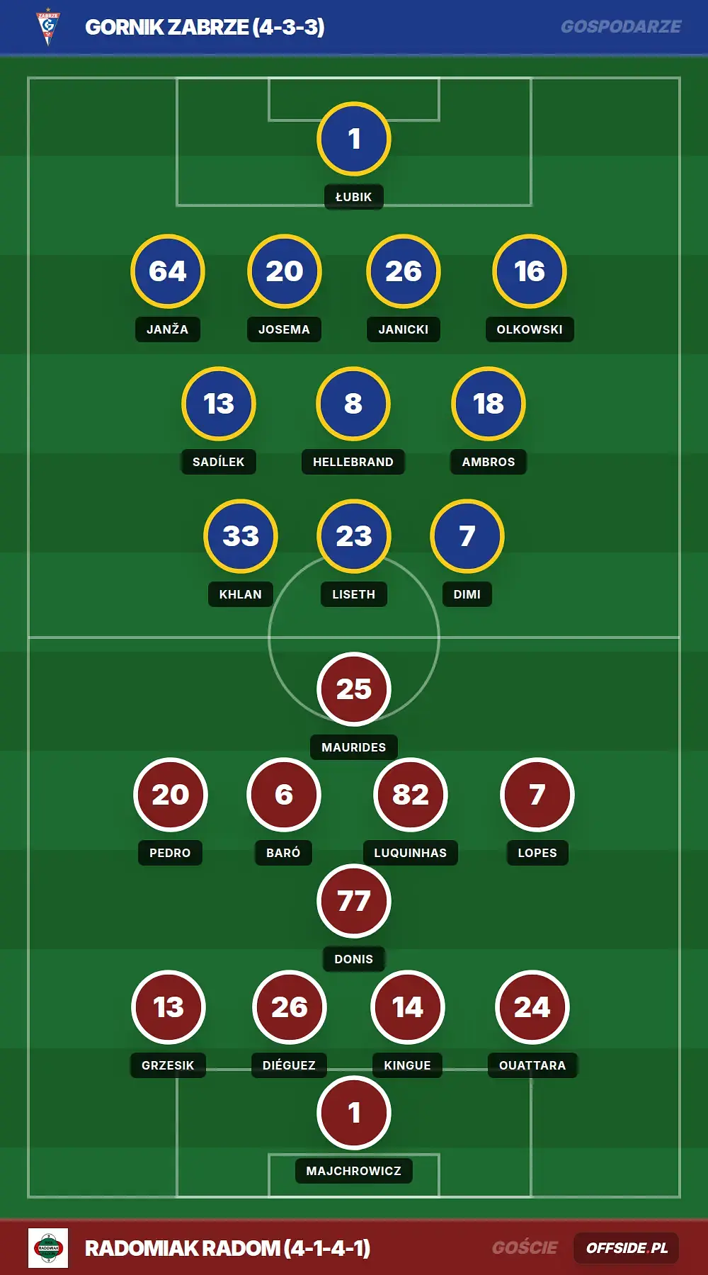 Grafika Offside.pl