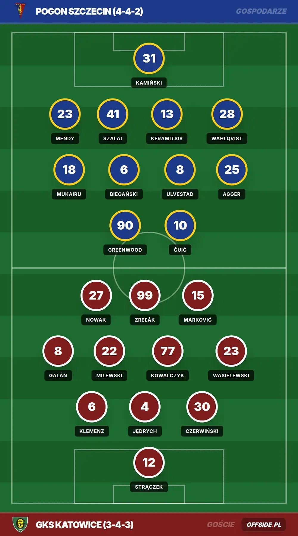 Grafika Offside.pl