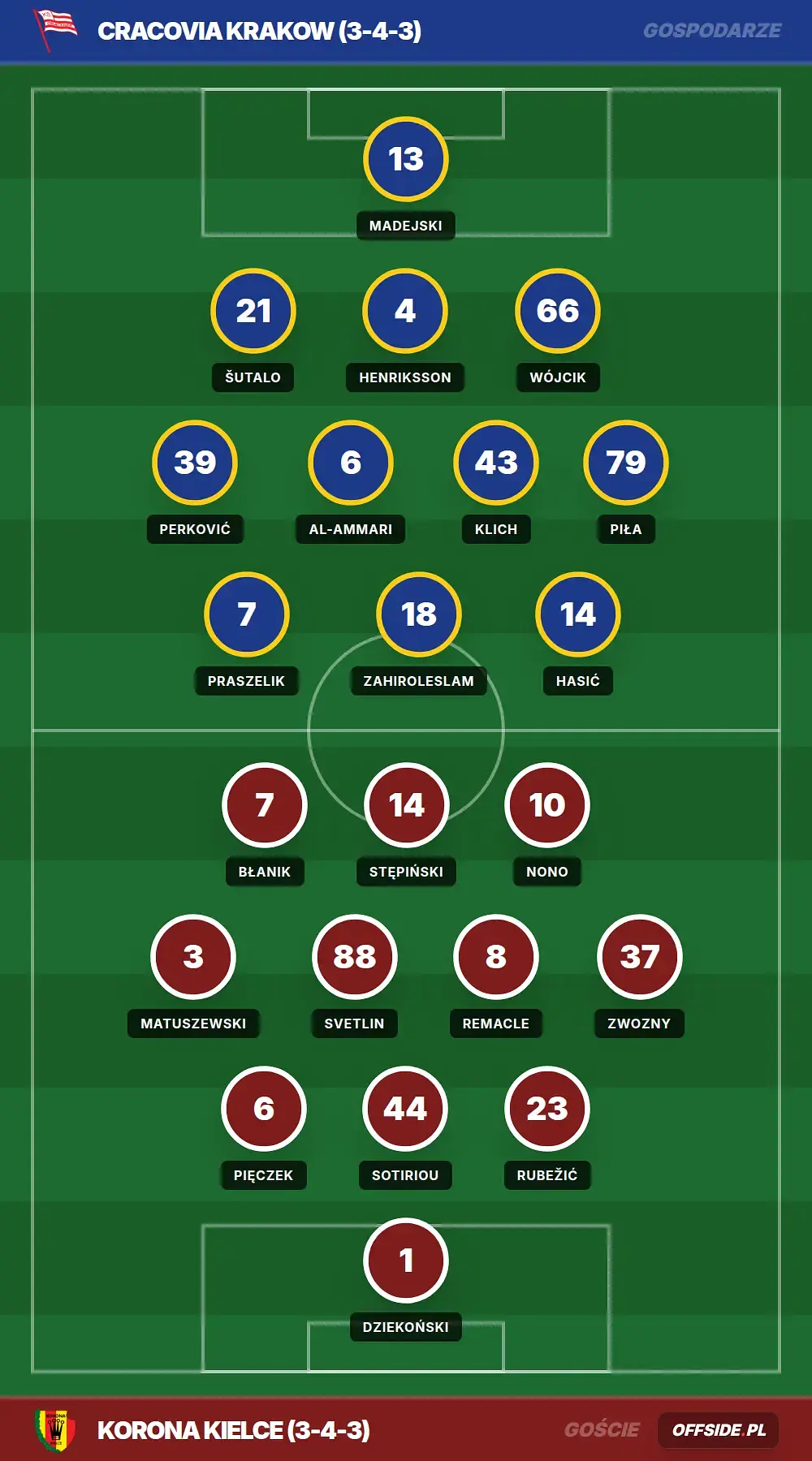 Grafika Offside.pl