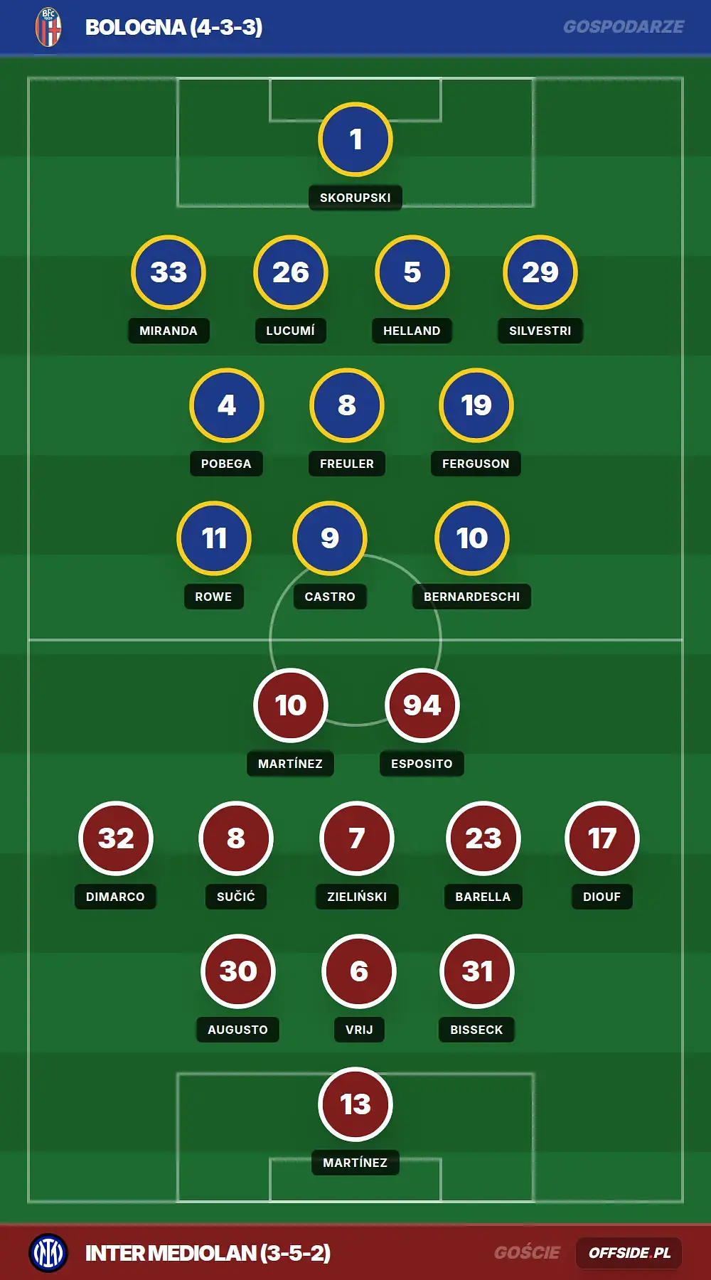 Grafika Offside.pl