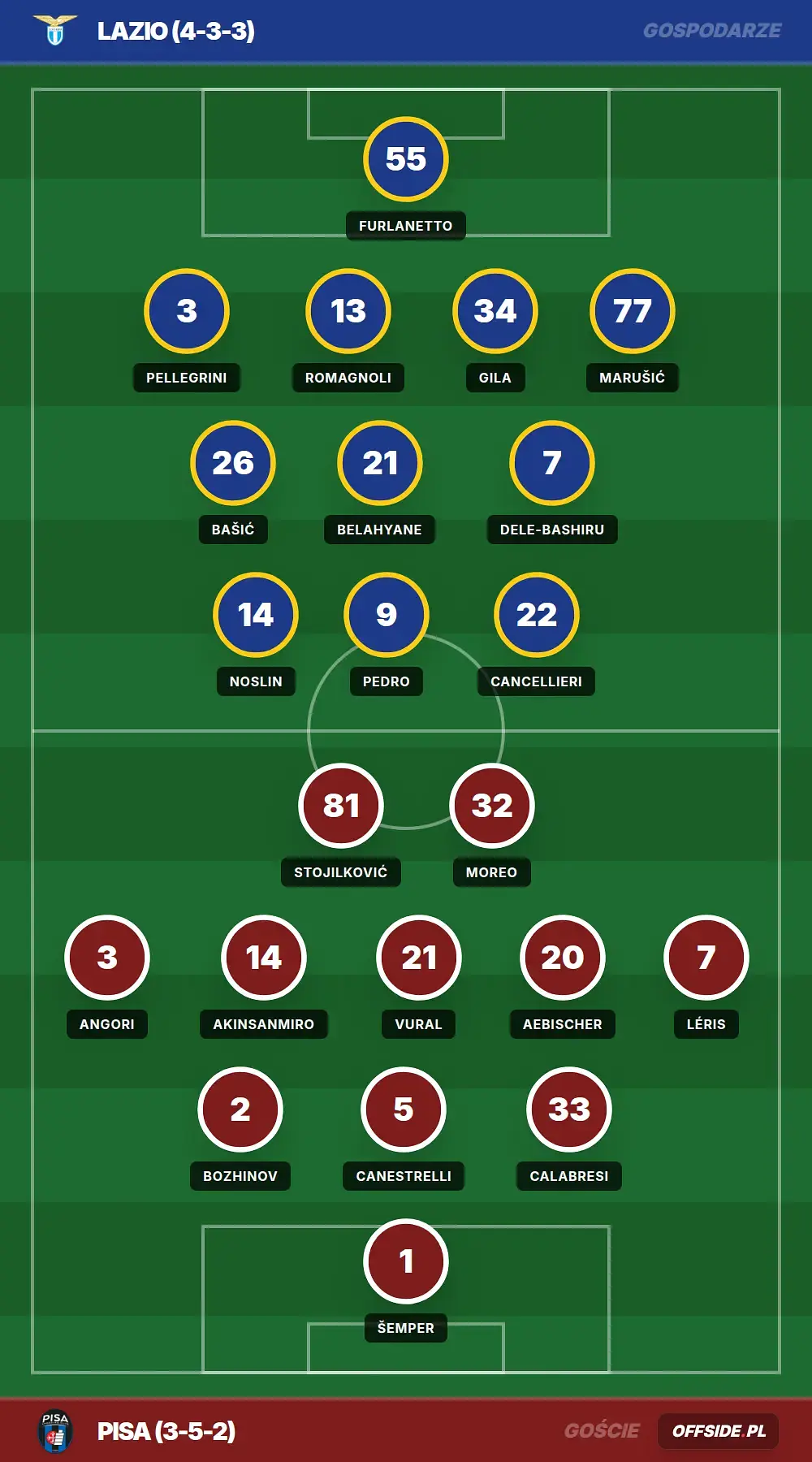 Grafika Offside.pl